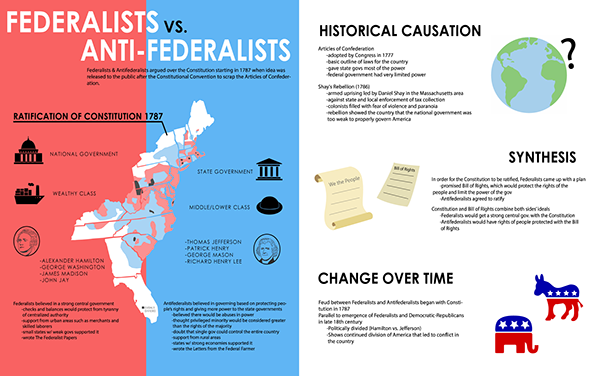 similarities between federalists and antifederalists