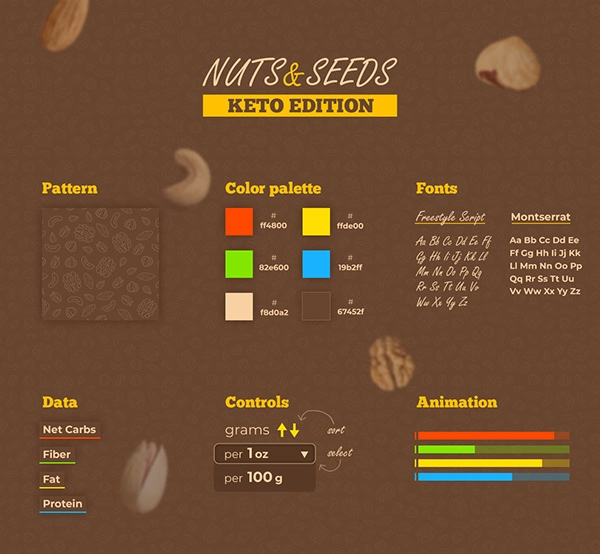 Nuts and seeds keto edition infographics