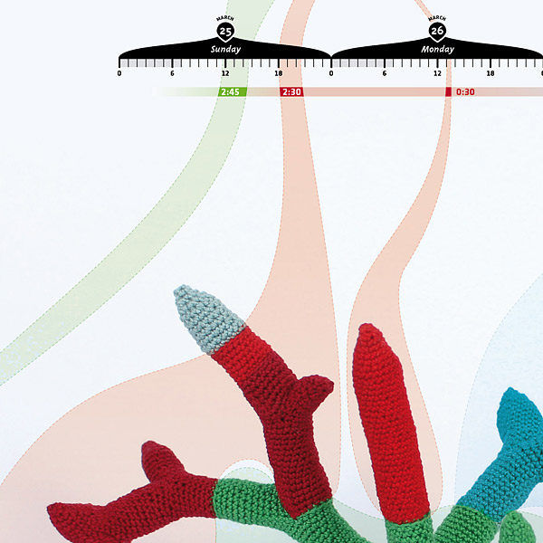 crochet  datavis information design visualisation diagram