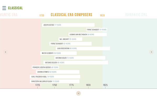 music history Education e-learning data visualization infographic