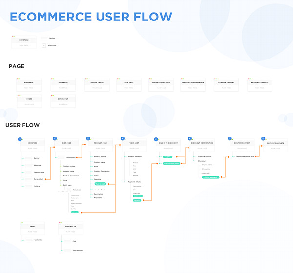 E-Commerce user flow