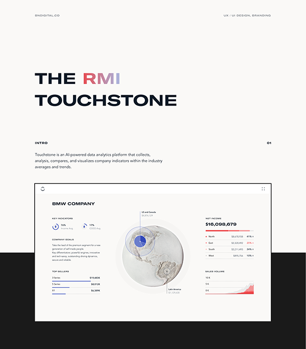 Touchstone | AI-powered data analytics platform