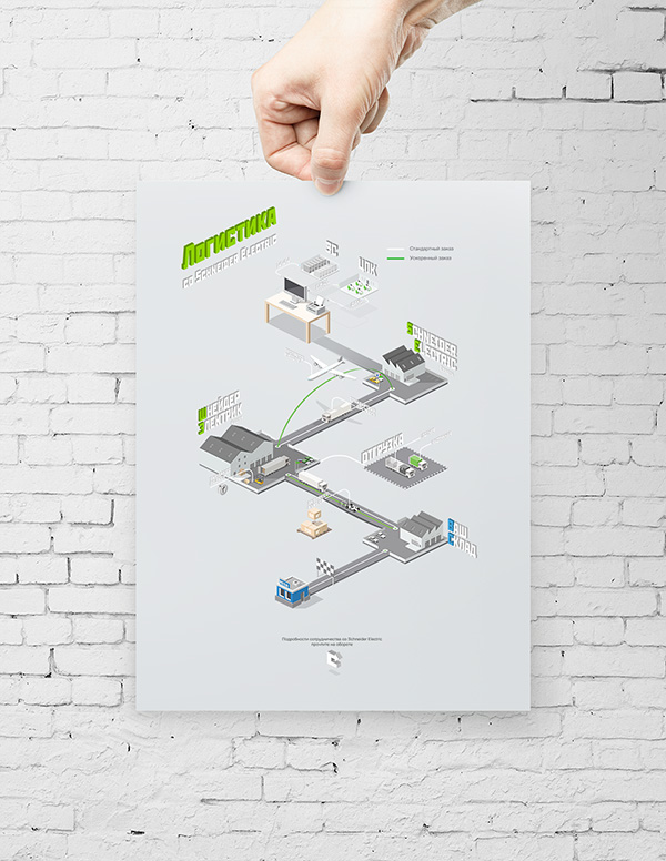 logistic schneider electric Isometric