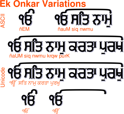 hand-painted gurmukhi punjabi unicode font Tee-shirt Bollywood book book cover art free download