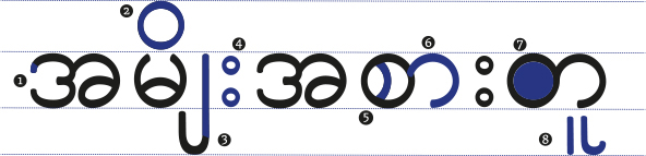 type design text langauge non-latin alphabet endangered marma Sanalitro Script cambridge