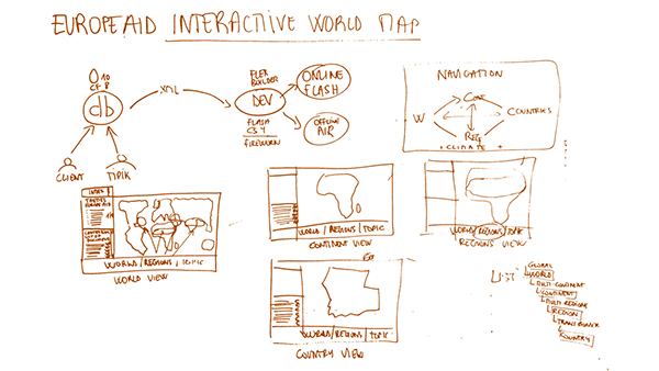 presentation interactivity Flash touchscreen