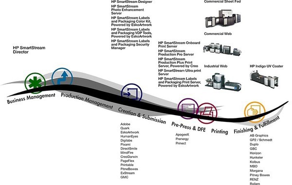 hp information design data mapping