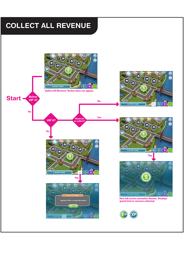 The Sims FreePlay ux UI