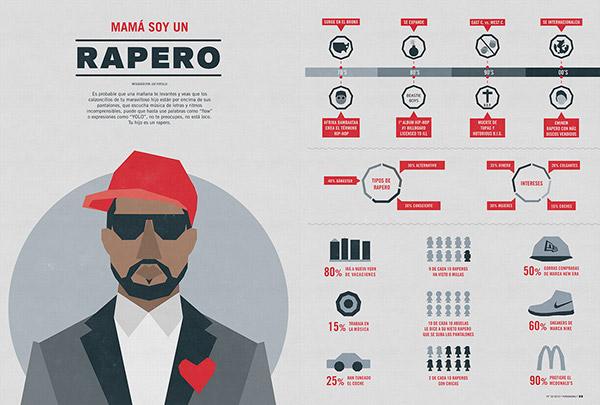 rap hip hop infographic timeline history Icon statistics news Data iconography editorial design diagram Editorial Illustration information graphics