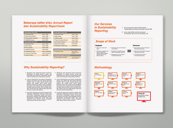 profile book company annual report CSR