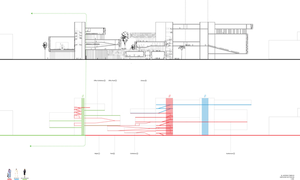 Al Jazeera Television parametric design Architectural Association School of Architecture Adel Zakout Artec Media