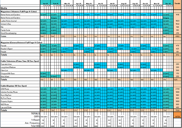 How To Create A Media Plan Flow Chart