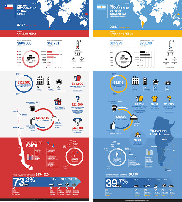 Travel Adventures Infographics