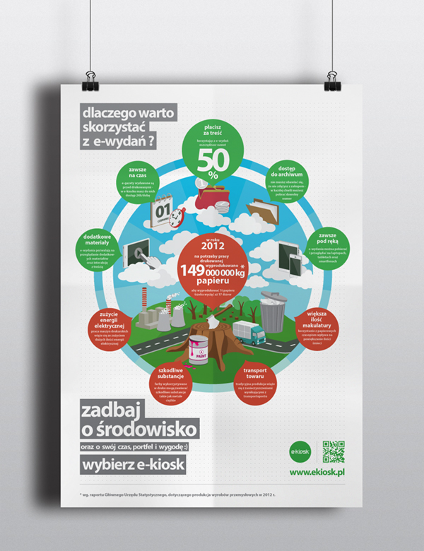 press digital digital press e-book Ecology environment industry infographic paper print poster