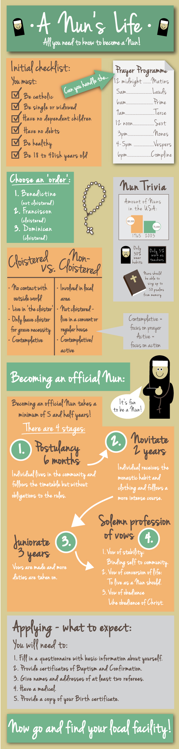 how to become a nun  howtobecomeanun nuns Sisters