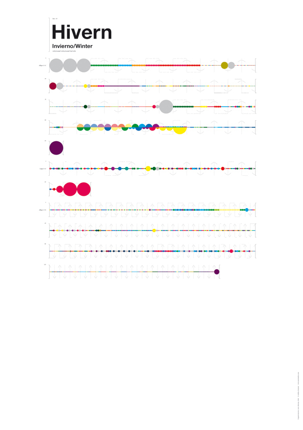 Adobe Portfolio Data data visualization music experimentation graphic language color Vivaldi Lesquatrestacions infographics posters