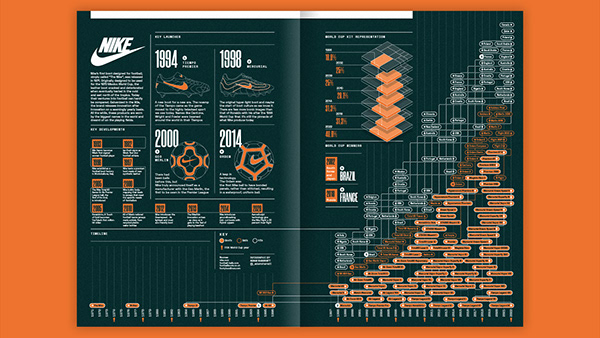 These Football Times X Nike Infographic