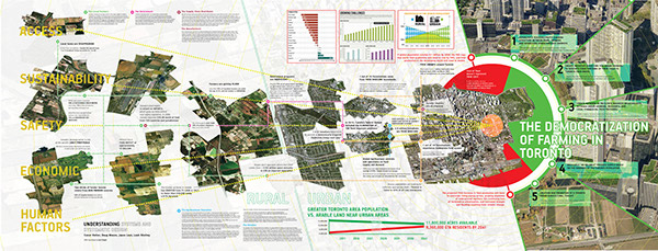 GIGAmap GIGA-map systems oriented design infographic timeline print Critical Design urbanism   Toronto agriculture Issues solutions designing for people social design research