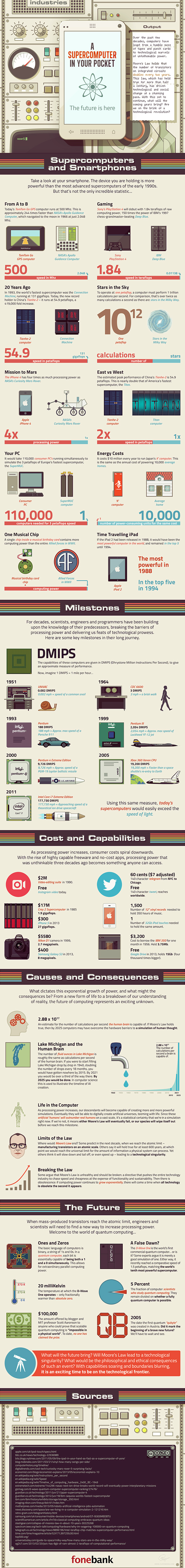 The Mind-Boggling Pace of Computing