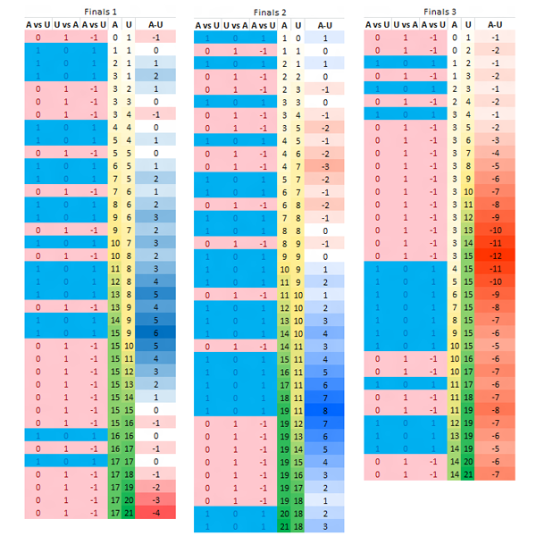 data visualization processing infographic