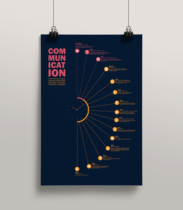 communicaton history of communicaiton infographic timeline communication timeline blues complementary colors orange social activity interaction icons graphics clock time