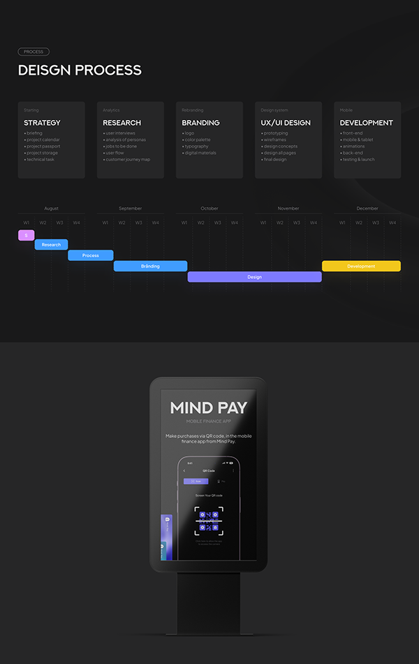 Mind Pay - Finance app