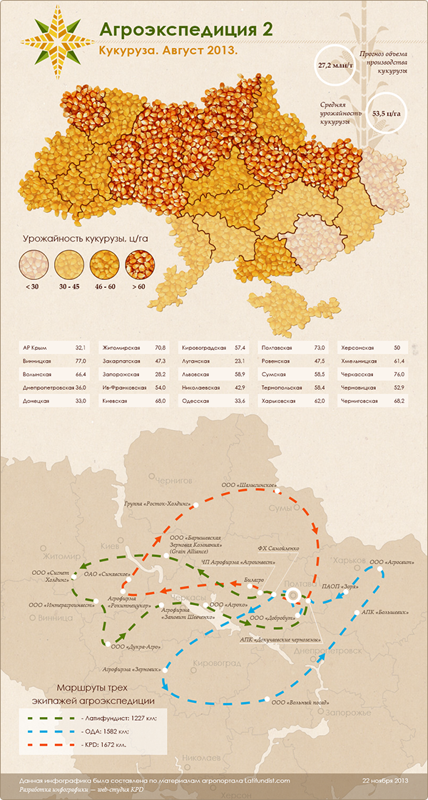 infografics corn ukraine