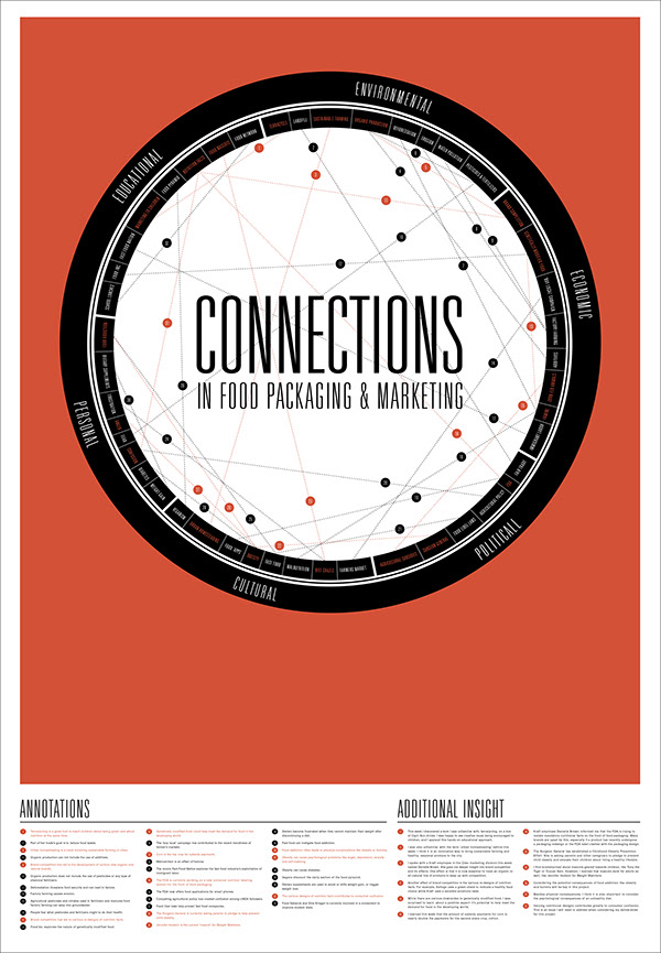 connections Web of Impact infographic poster