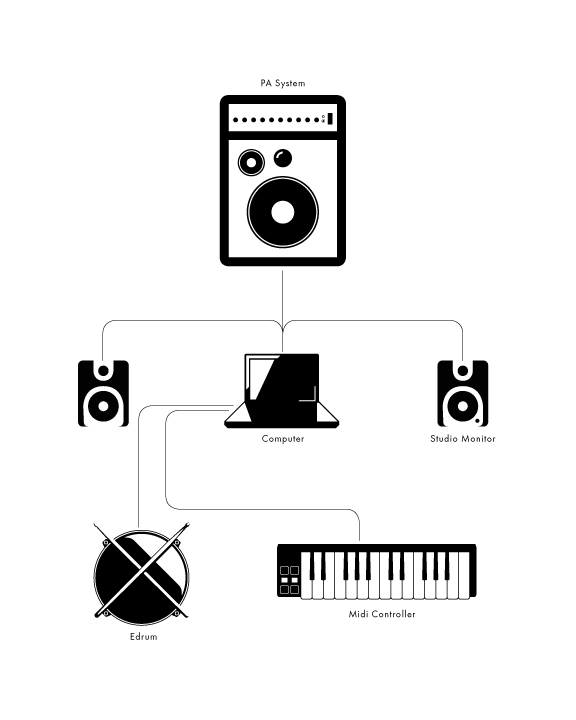 Music Production keyboard MIDI Amp studio monitor speaker screen print 1 color