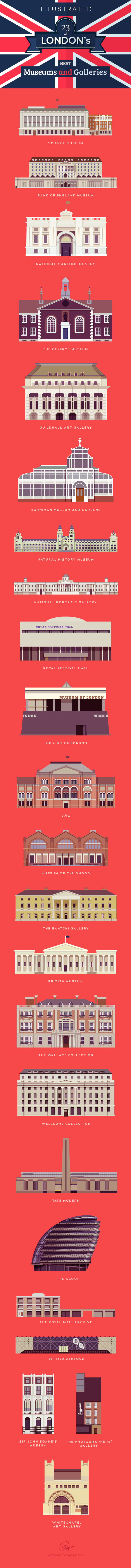 museum gallery London infographic flat house