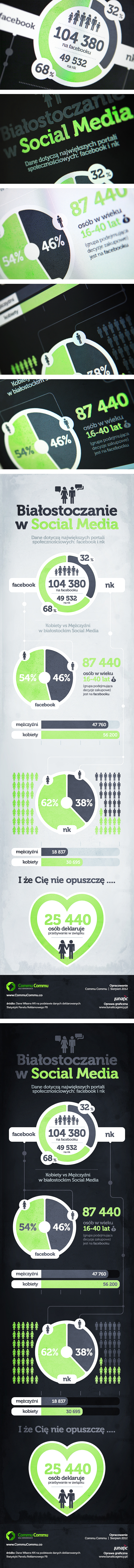 infographics info graphics stats green black Day night numbers people
