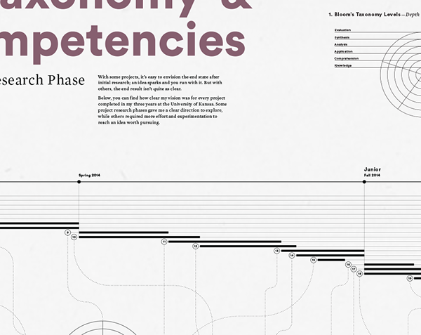 Bloom Phase Chart