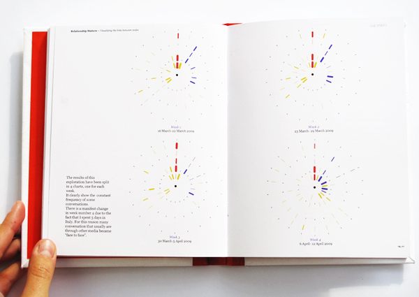 social network information graphic self-initiated project Charts data visualization networks