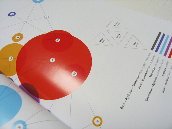 information architecture  infographic design research politecnico milano editorial book infovis University