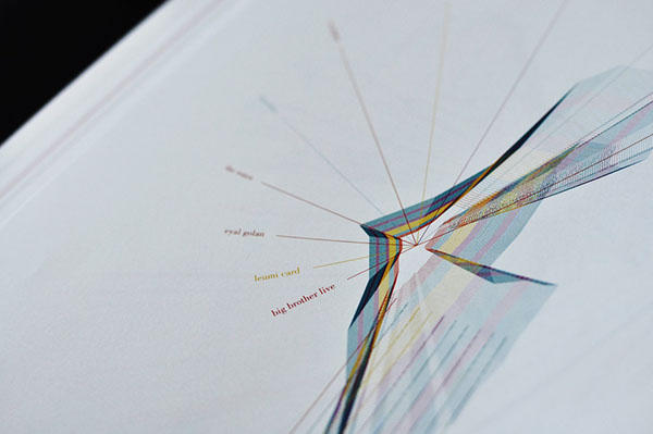 atlas www IP map maps Technology internet Google Trends twitter cyber crimes E COMMERCE world wide web infographics book