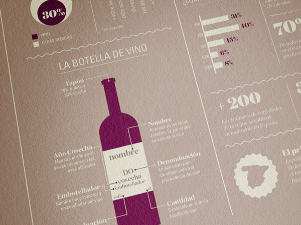 infographic timeline history Icon statistics wine iconography editorial design Editorial Illustration diagram Data drink information information graphics