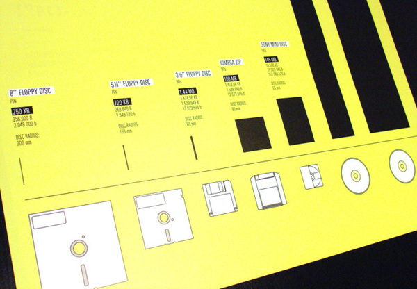 visual data poster disc Design and Design award