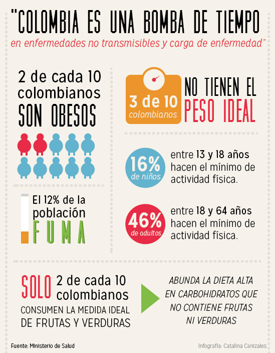 infografia infographics design Periodismo datos Data fracking plastic surgery