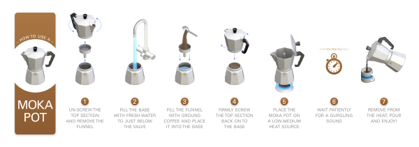 Moka pot Instructional Design information design Coffee 3D how to