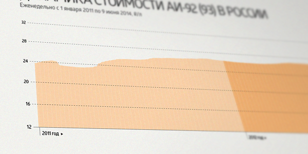 Gasoline Russia oil datavis dataviz news infographics statistics print digitalart graphicdesign economy datavisualisation DATAVISUALIZATION