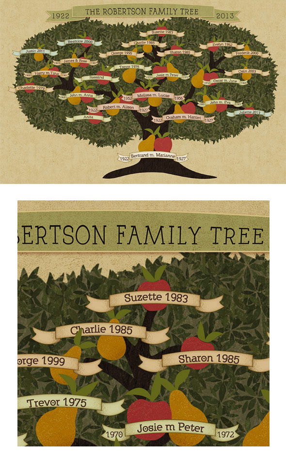 Family Tree  template  fruit tree families Generations descendants geneaology  Heirs