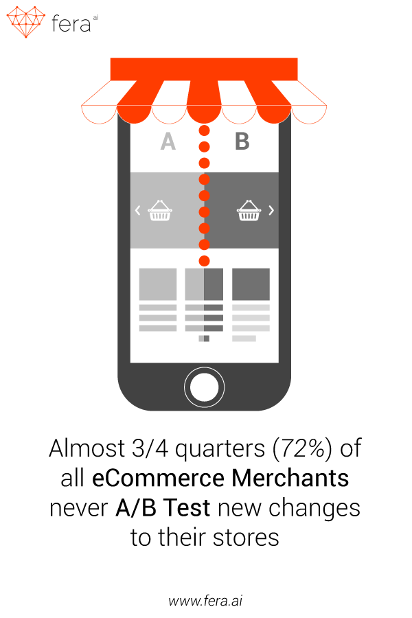 Ecommerce owners company customer infographic shop online merchant Shopping Marketplace