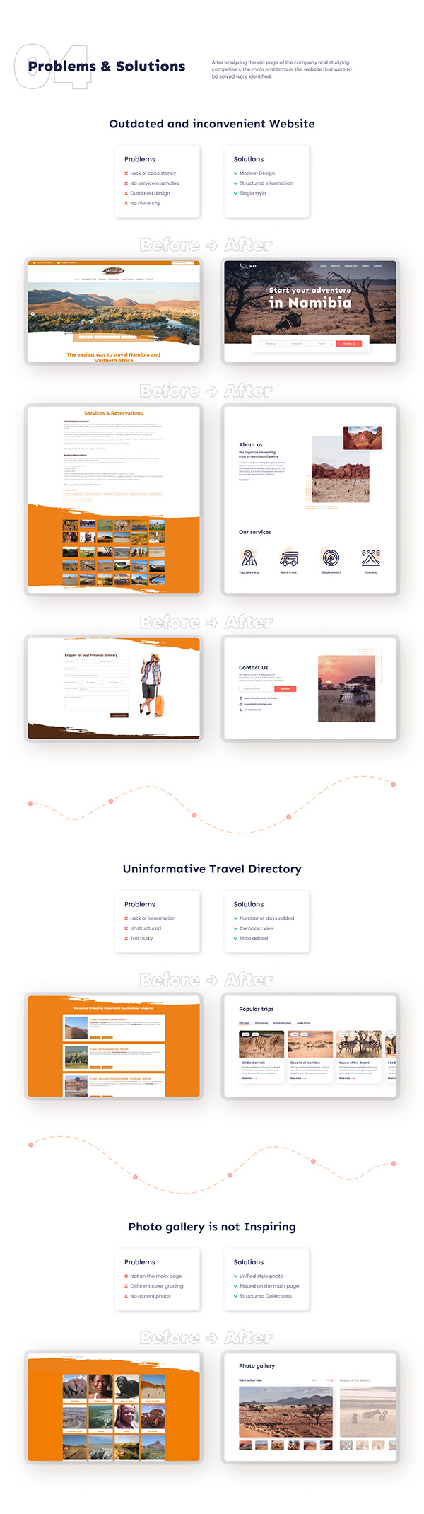 Travel agency website - UX/UI design