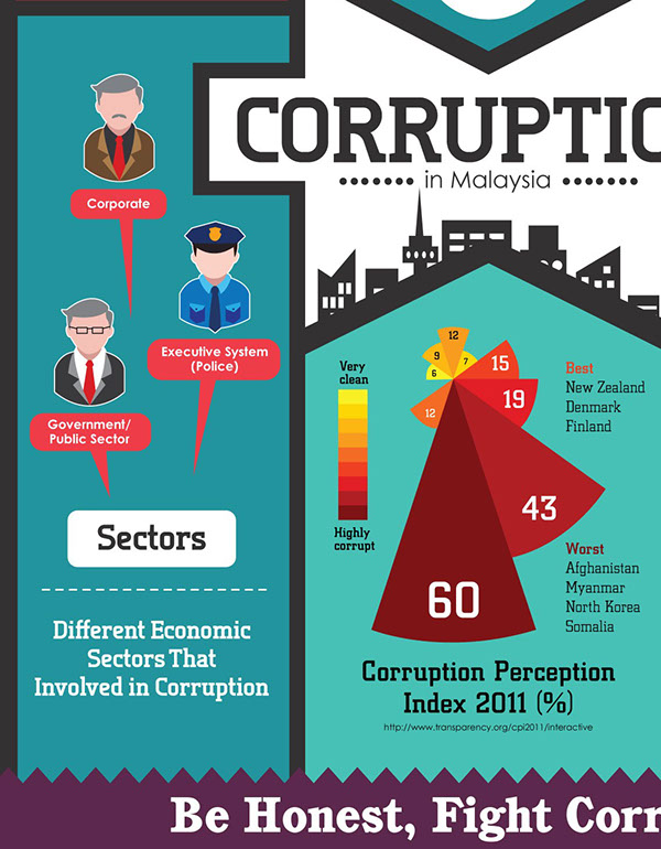 research topic on corruption