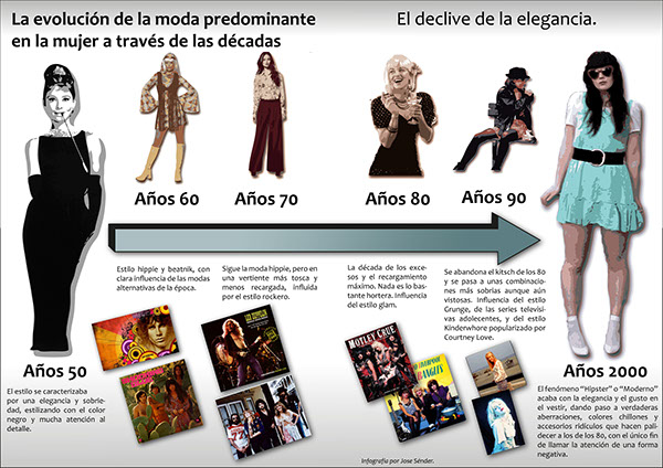 La evolución y declive en la moda - Calzados ClubVerde