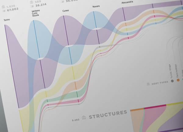 dataviz infographics piemonte flows density design polimi Politecnico milano