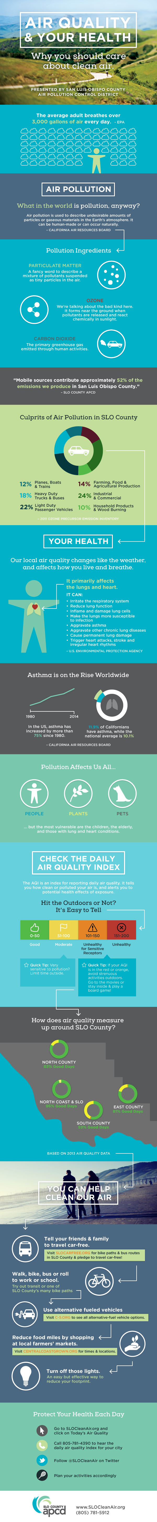 infographic air quality