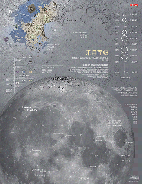 采月而归：嫦娥五号和她的地理