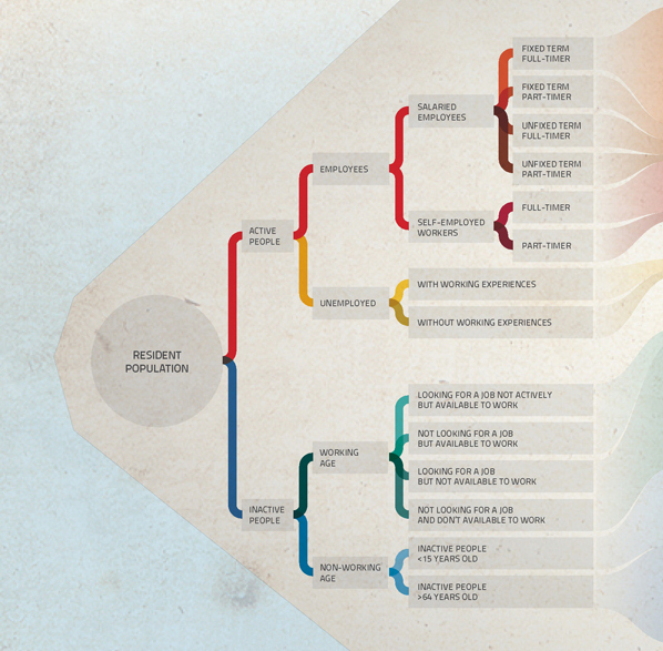 infographics graphic universe job Italy Uncertainty unsecurity data visualization ciuccarelli density design