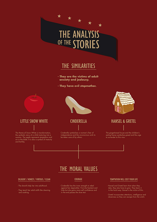 Folklore fairytales The Grimm Brothers infographics Stories visual metaphor minimalist posters